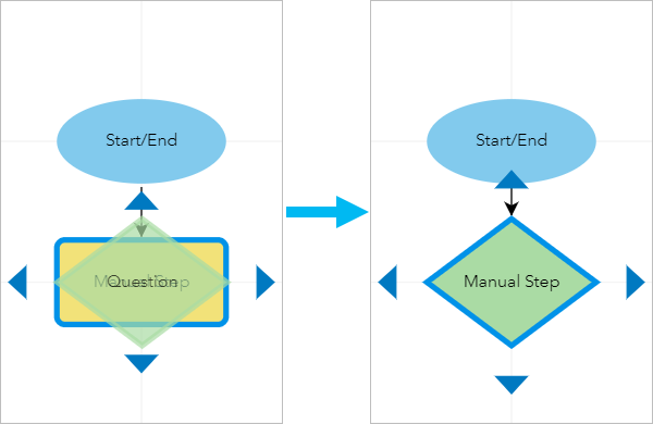 Overwrite an existing step in a workflow diagram. Overwrite an existing step in a workflow diagram.
